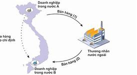 Bộ Xuất Khẩu Ngoài Nước Là Gì * 2 = 3 1 1