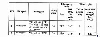 Đại Học Văn Hóa Hà Nội Điểm Chuẩn Các Ngành