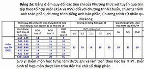 Điểm Xét Tuyển Ueh Năm 2023