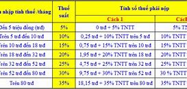 Mức Lương Tính Thuế Thu Nhập Cá Nhân Là Gì