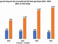 Thị Trường Trà Việt Nam 2023