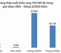 Xuất Khẩu Thép 2023